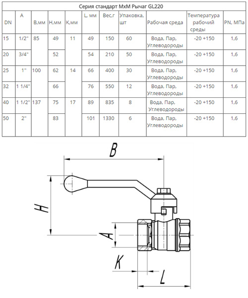 Размеры и схематичное изображение Галлоп 220 ШГ Вода