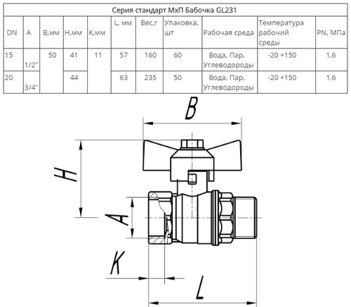 Размеры и схематичное изображение Галлоп 231 ШГ