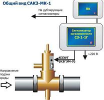 Система САКЗ-МК-1 (природный газ)